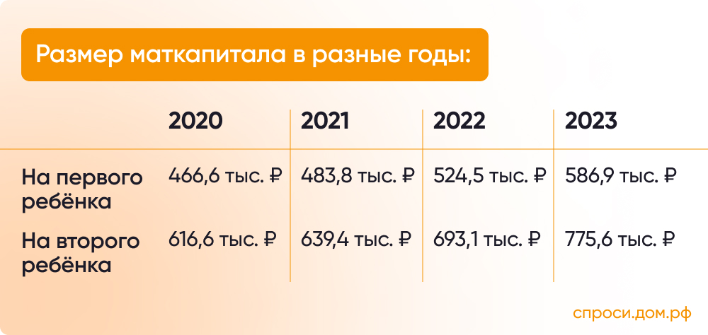 Материнский капитал на второго ребёнка в 2024 году: кому положен, размер